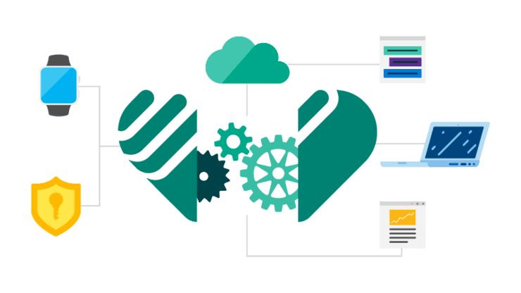 使用EHR系统实现全面企业的信息化