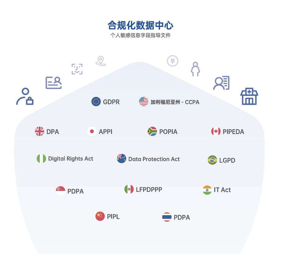 专业人力资源软件服务商