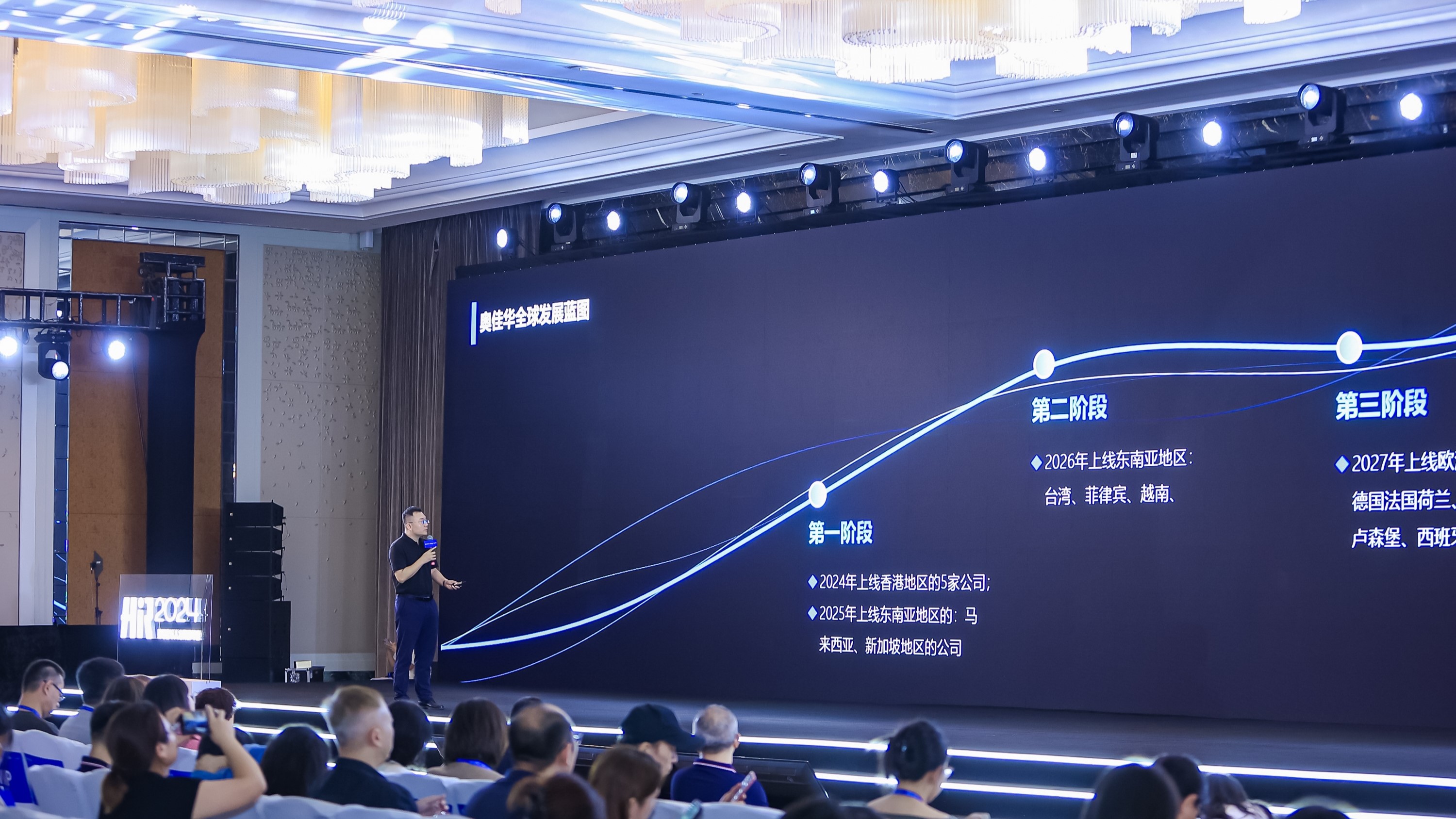 奥佳华xeRoad：1张蓝图3步策略，看懂出海企业人力资源数字化建设