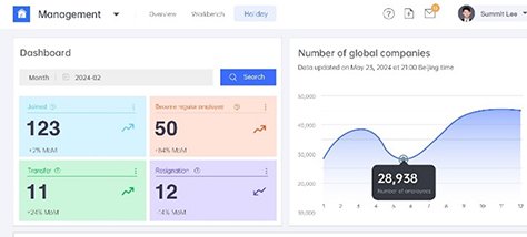 全球人事薪酬管理服务