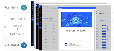 绩效人才管理一体化解决方案