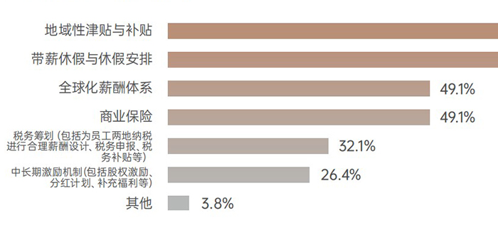 跨国人力资源管理：出海老手如何为外派员工提供全面保障