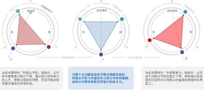 跨文化沟通管理：出海企业的跨文化沟通与管理挑战及应对策略