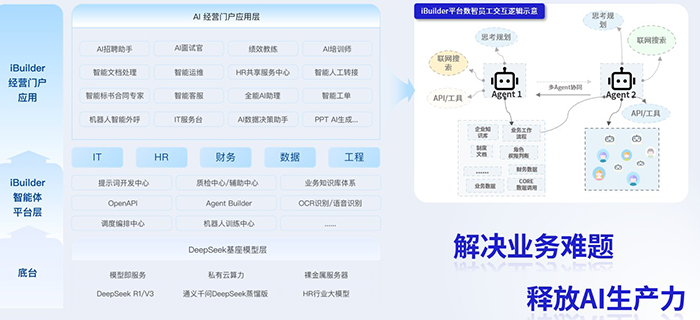 从技术架构到实践落地，多维度解析AIHR全场景融合典范——iBuilder平台