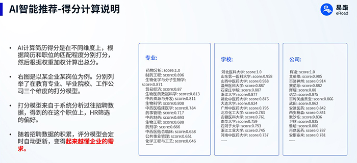 易路AI招聘系统人岗匹配深度解析：重新定义人才精准对接的技术范式