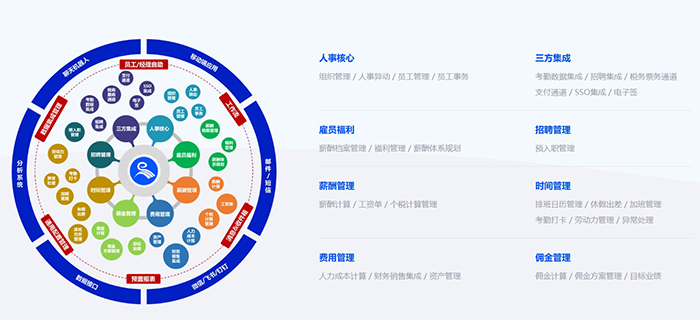 HRM人力资源管理系统如何实现企业事务管理的全面自动化与科学决策