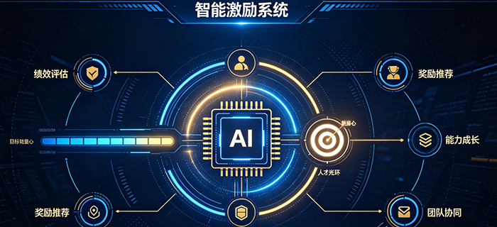 AI HR选型指南：2026年智能体时代如何构建人机协同的未来组织？