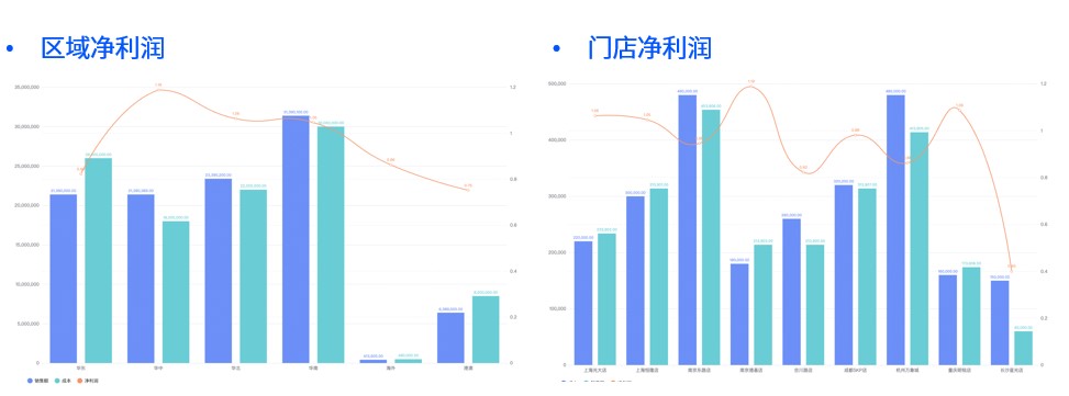 连锁零售薪酬管理难题破解:易路数字化方案助力企业效能提升 03.jpg