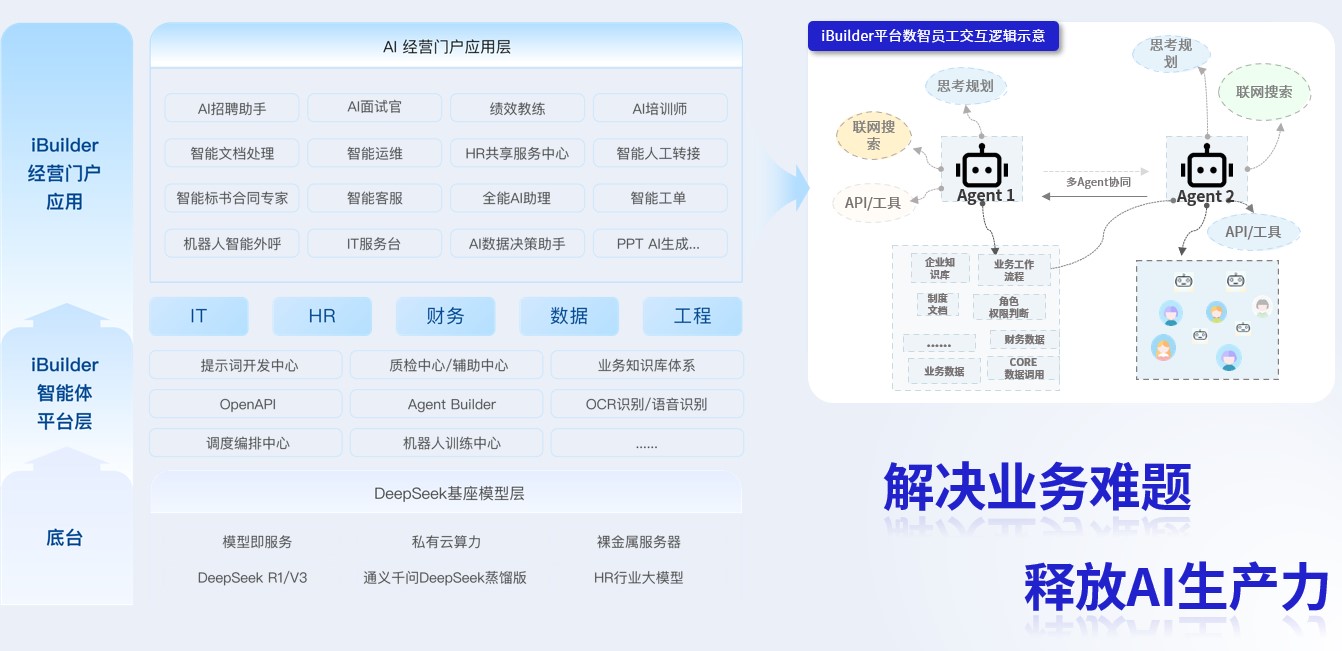 易路人力资源科技:以AI HR全场景深度融合,重新定义组织效能新时代 01.jpg