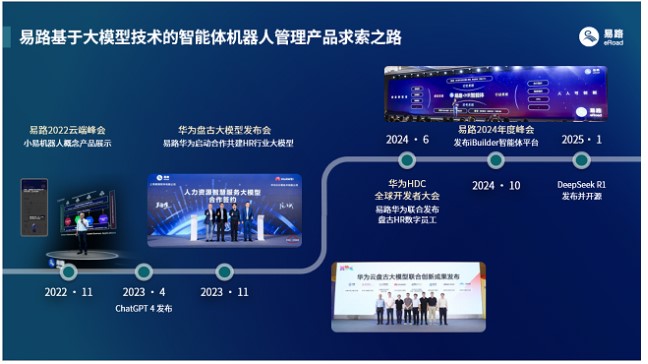 AI招聘Agent与智能招聘助手:重塑未来招聘新范式 02.jpg