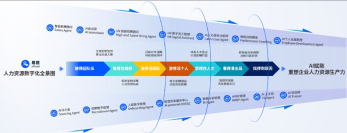 人力资源AI Agent:如何用智能大脑重塑HR的未来? 01.jpg