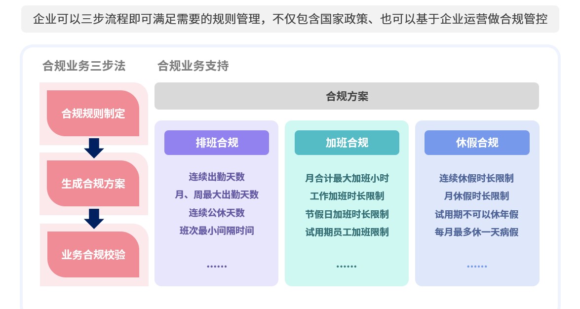 智驱未来:HR智能流程自动化,企业数字化转型与高效运营的终极引擎 02.jpg