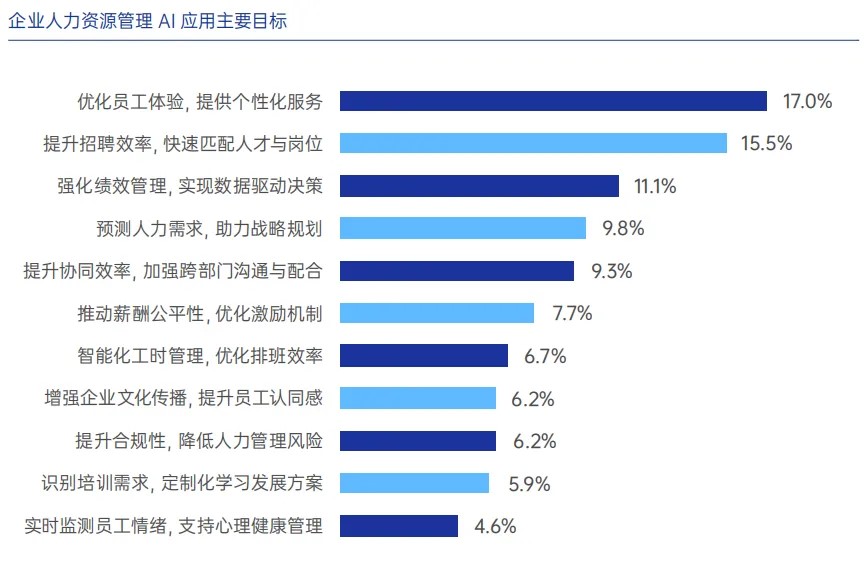 【AI赋能HR】 AI在人力资源管理中的创新应用与实践路径 02.jpg