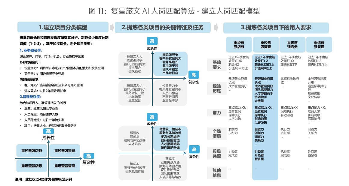 易路客户实践分享:文旅巨头的AI HR转型升级旅程 03.jpg