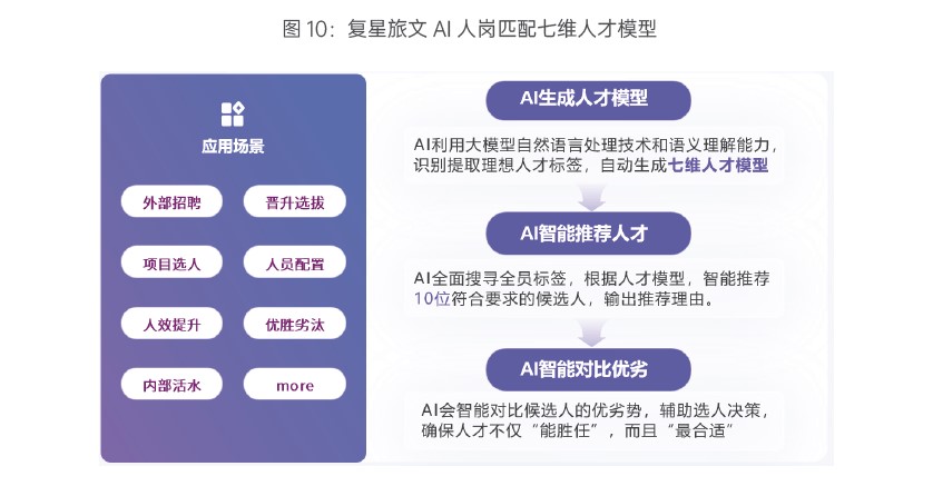 易路客户实践案例分享:文旅巨头如何以AI重塑人岗匹配新范式 02.jpg