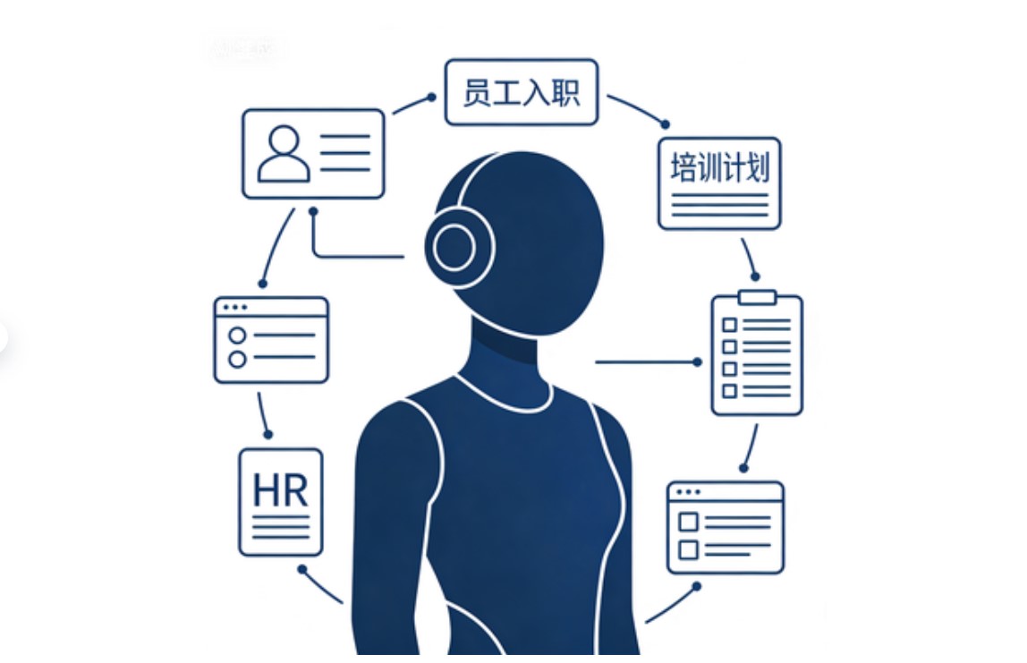 入职体验创新: HR 数字助理与 CEO 数字人迎新提升人才满意度与转化率 01.jpg