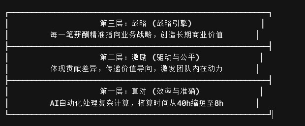 智能薪酬激励Agents:重塑中大型企业利润增长的新引擎.jpg