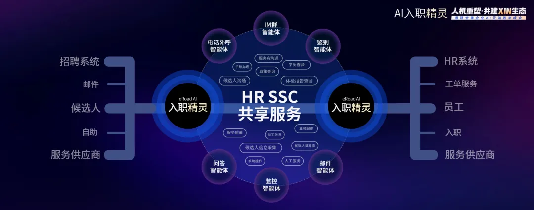 eRoad AI入职精灵产品场景示意图