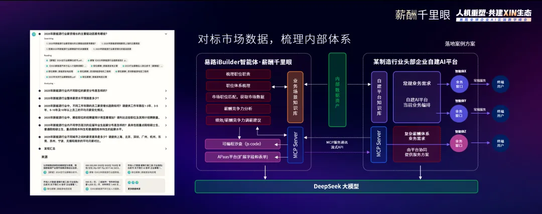 eRoad薪酬千里眼产品场景示意图