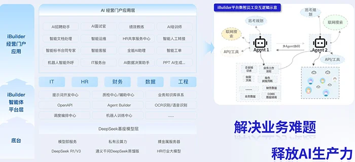 eRoad人力资源科技：以AI HR全场景深度融合，重新定义组织效能新时代 cover