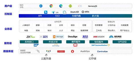 出海企业在全球竞争中提升竞争力的利器-eRoad全球人力资源管理解决方案 cover