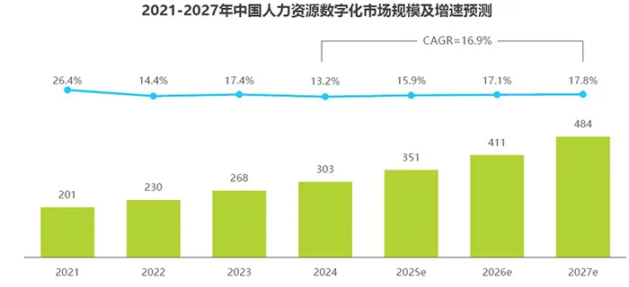 Agent时代，从零售、制造等典型行业看2025中国人力资源数字化趋势 cover