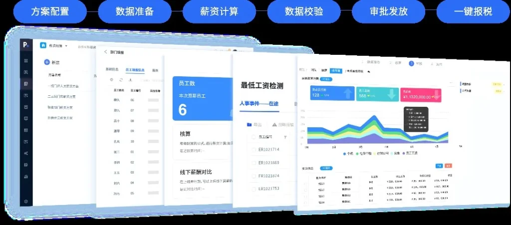 跨国Payroll综合解决方案，外企在中国市场的薪酬管理如何本地化 cover