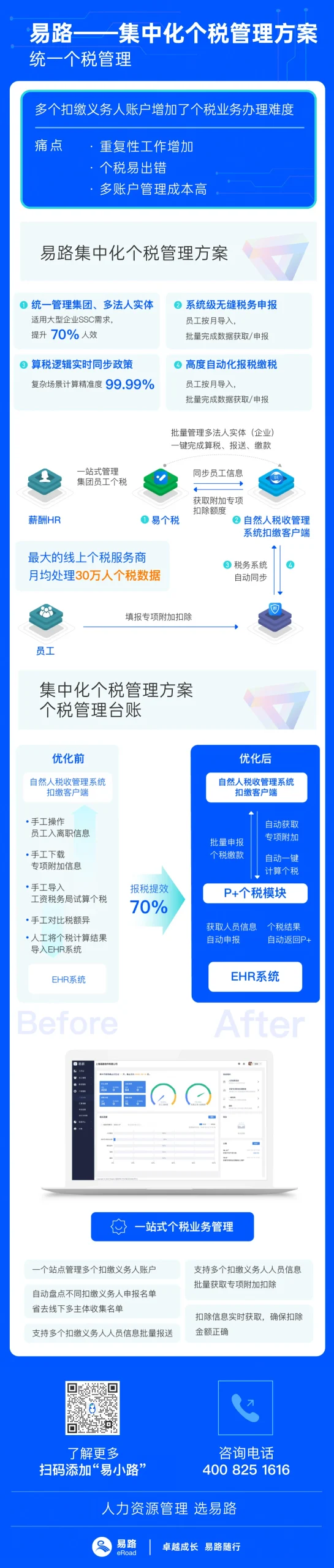 集中化个税.jpg