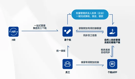 1675305000798571599.png 图片3.png