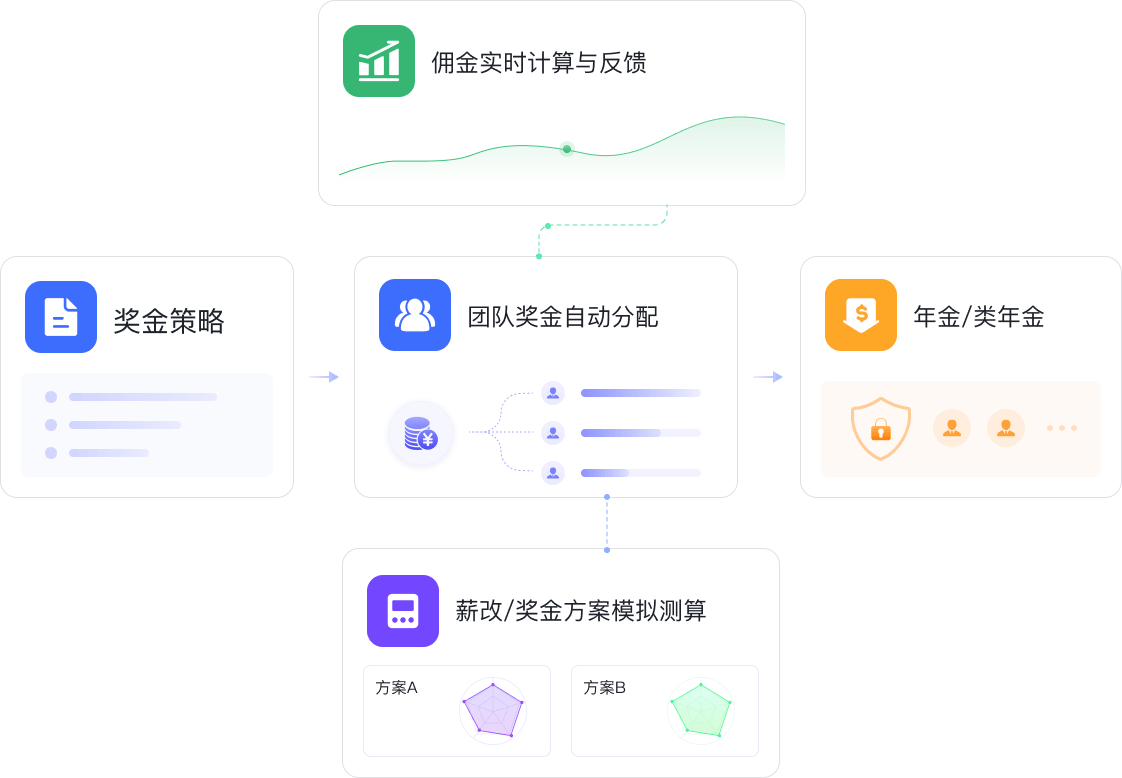 核心功能3@2x