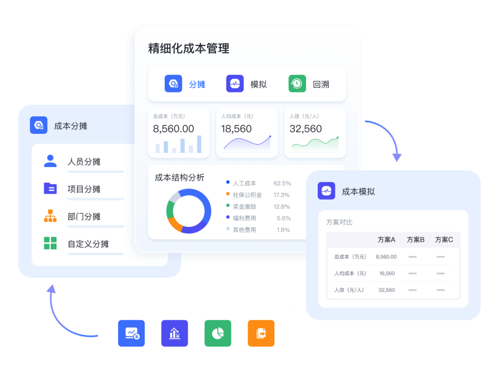 精准高效合规智能4@2x
