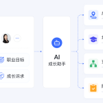 Ai驱动5