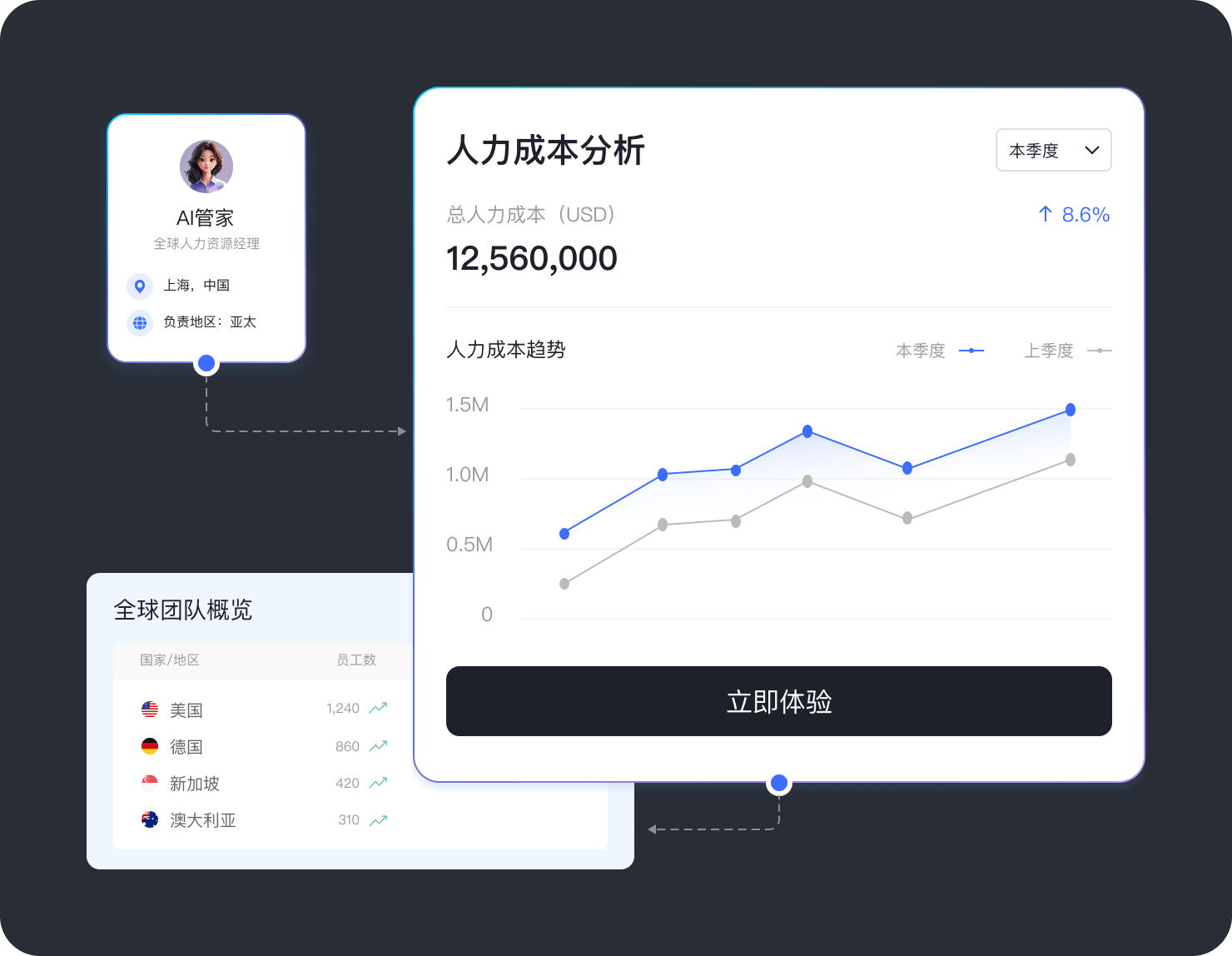 为什么选择eroad 1