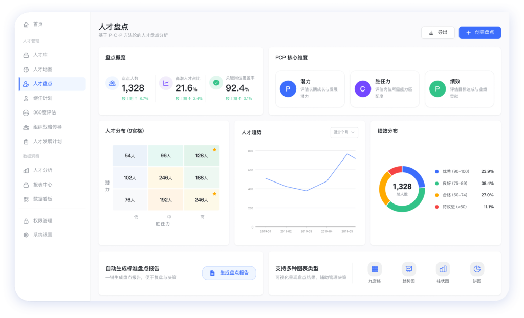 人才盘点@2x