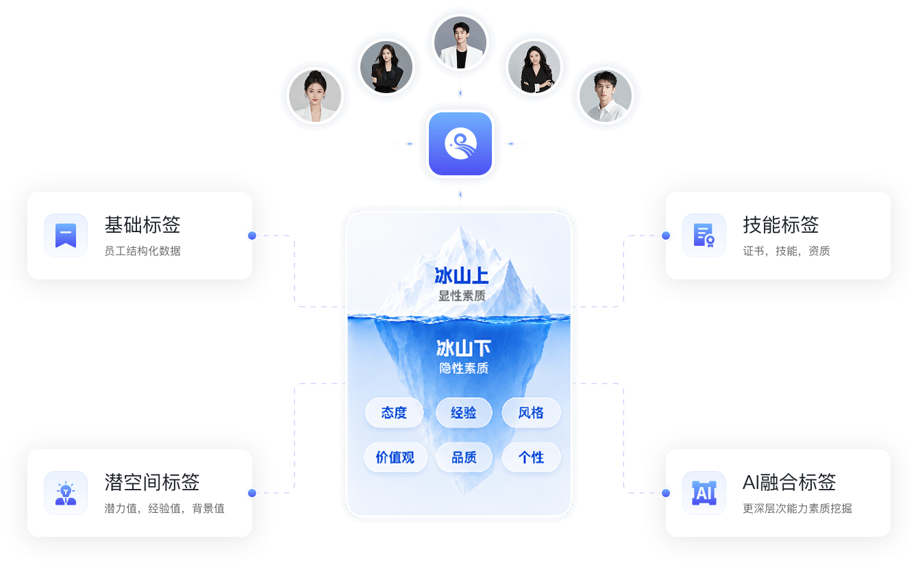 人才罗盘1