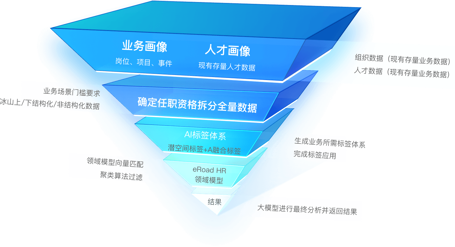 人才罗盘2
