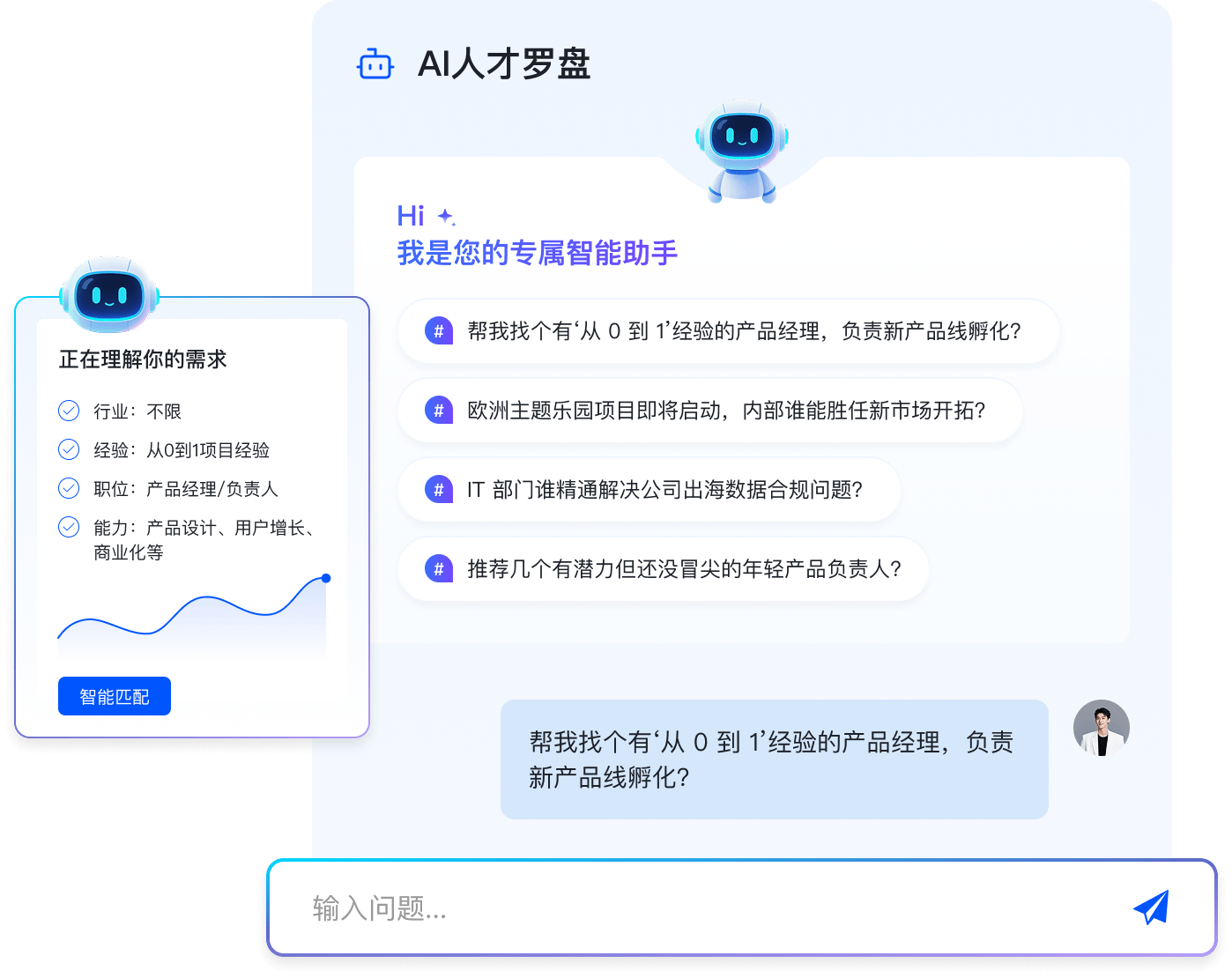 人才罗盘3