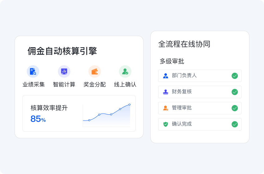 全周期激励闭环3@2x