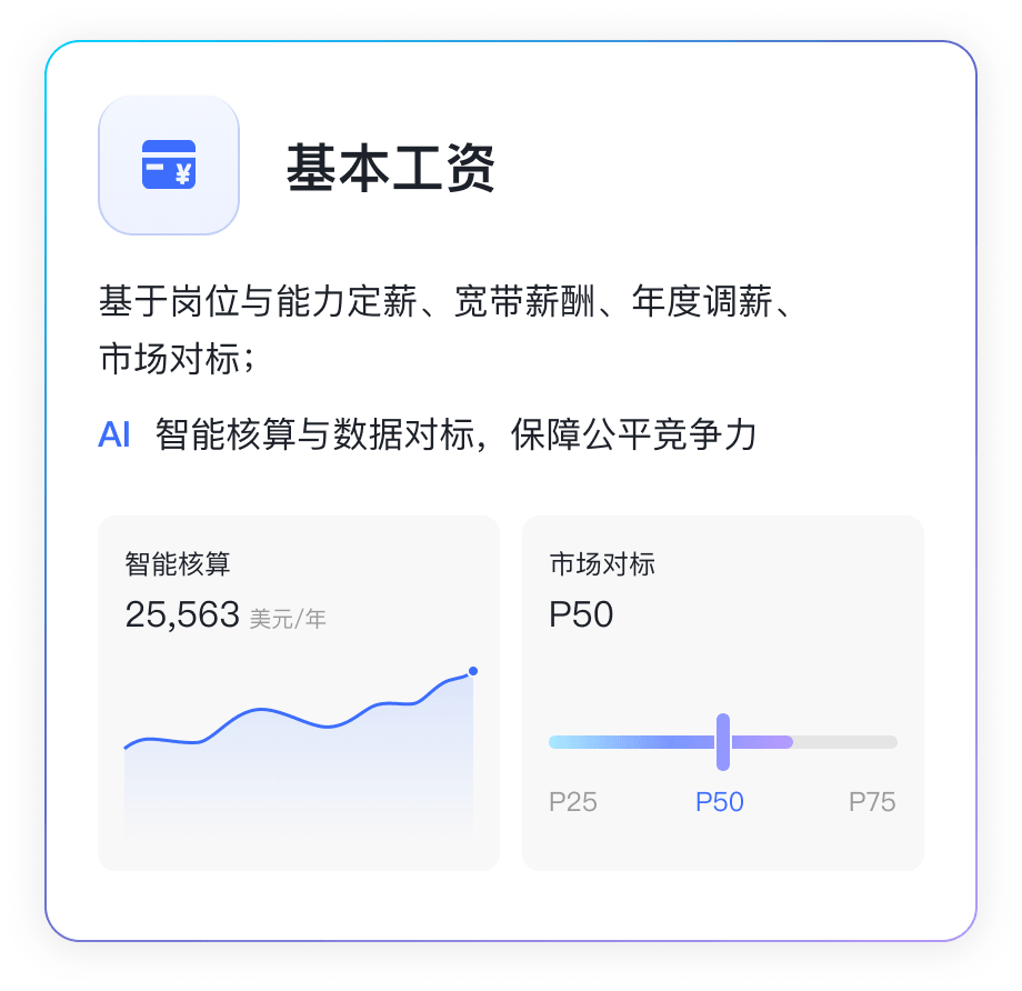 全面薪酬解决方案1