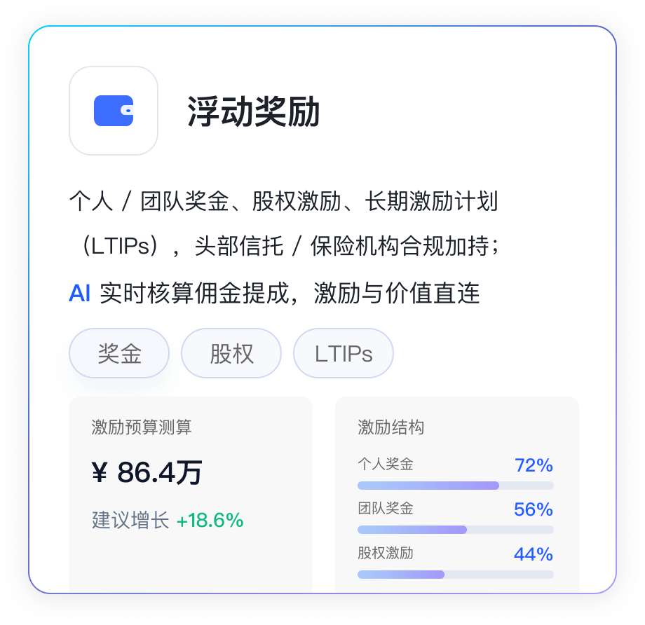 全面薪酬解决方案2
