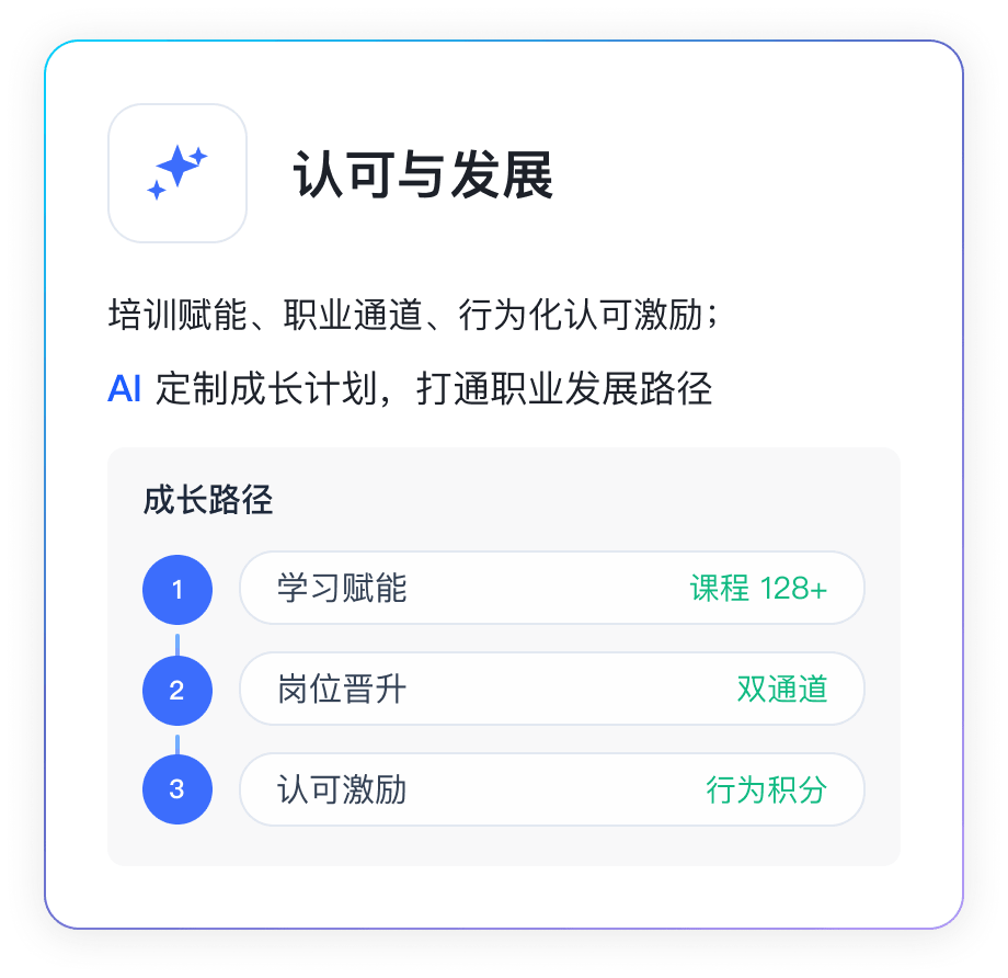 全面薪酬解决方案4