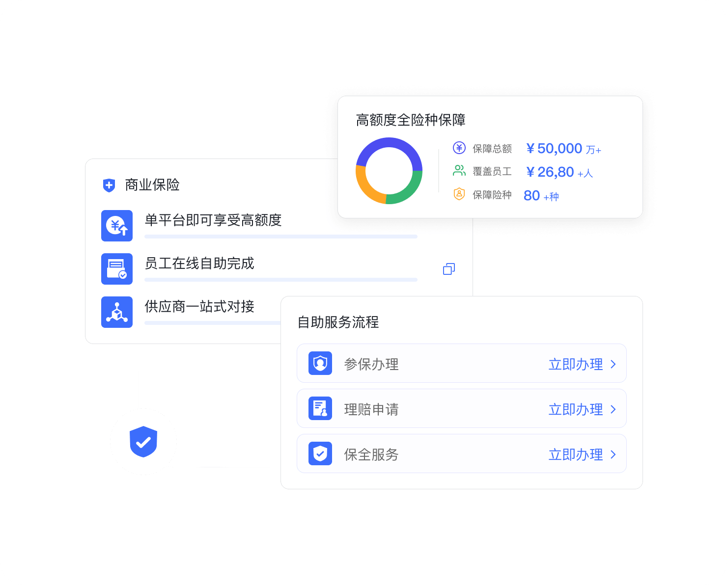 四大核心福利1