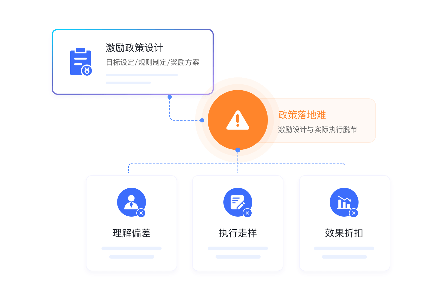 困境2