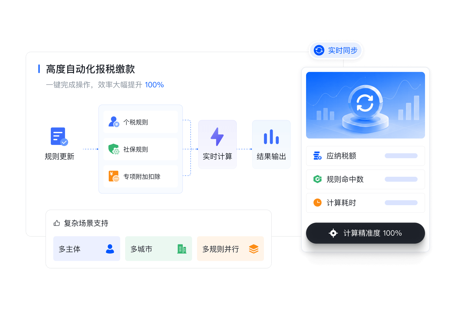平台亮点4@2x
