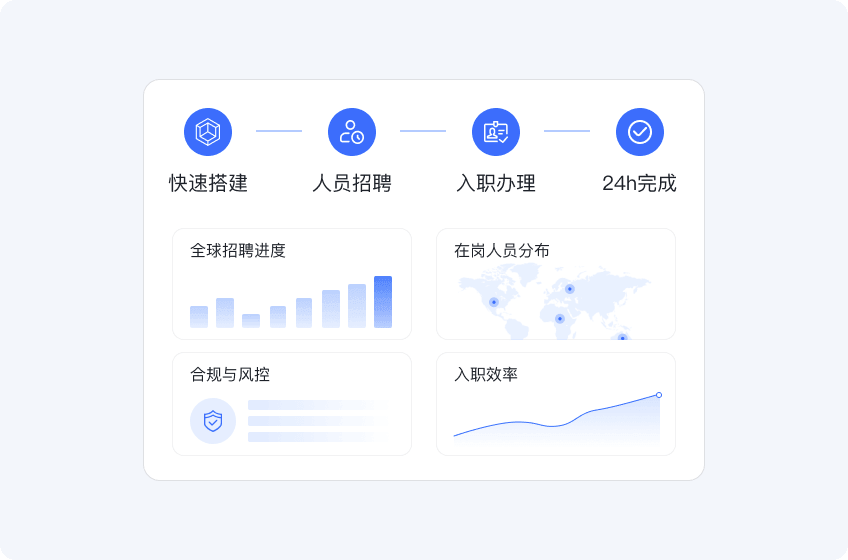 服务优势2