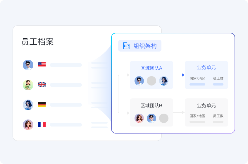服务优势4