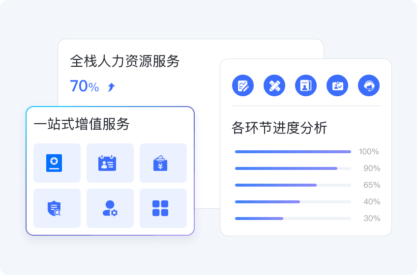 服务优势5