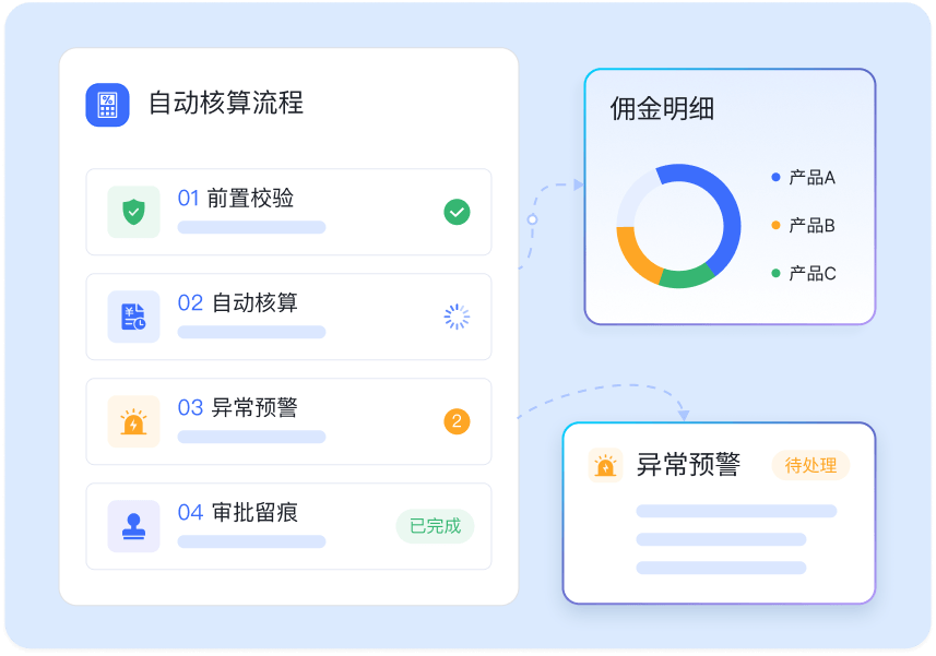 破局算佣难题3