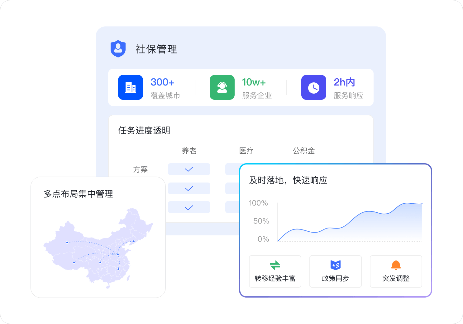 社保管理