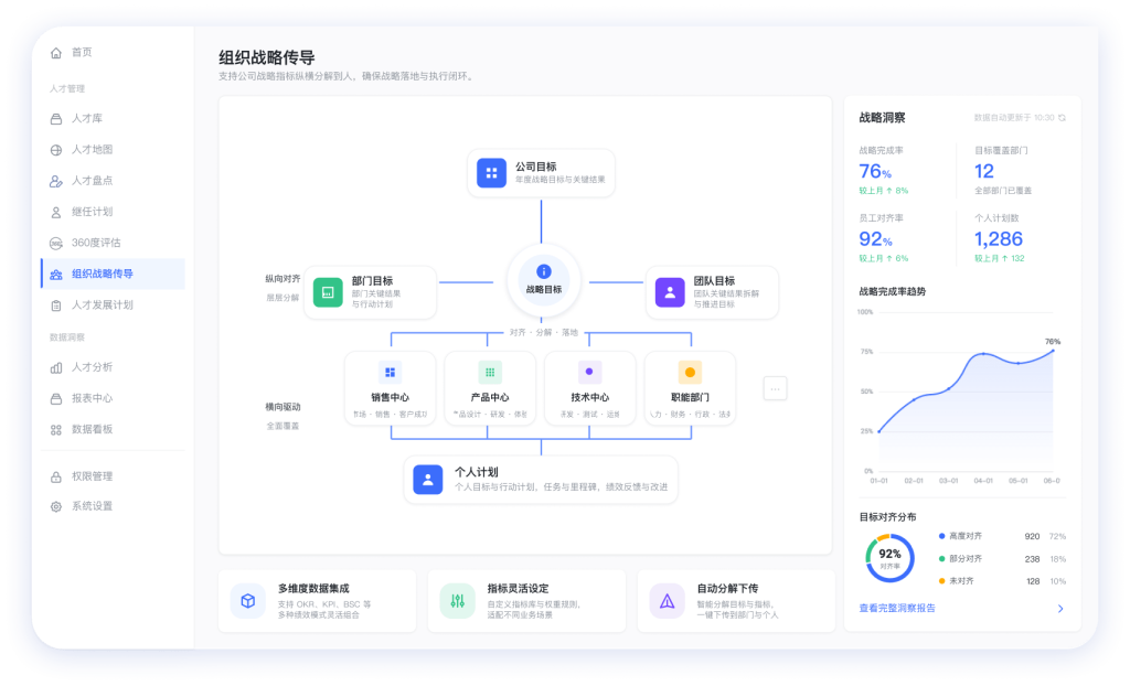 组织战略传导@2x